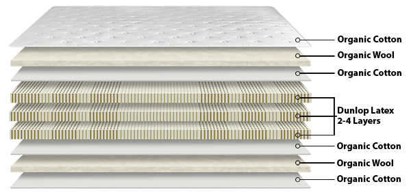 Amazing mattress composition wool cotton latex - 100 natural mattress with breathable natural materials - order today